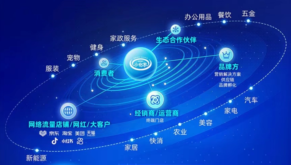 小怡家智能体：全域分销赋能零售终端，驱动行业价值革新